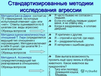 Тесто на агрессию