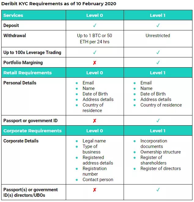 Kyc procedure. Kyc система. Kyc. что значит kyc lvl. Kyc aml ctf.