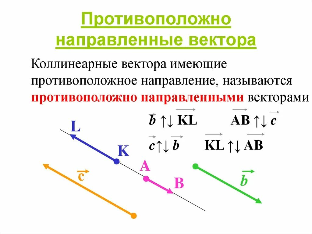 Противоположные направленные векторы. Сложение векторов в пространстве. Векторы операции над векторами. Действия с векторами в пространстве. Противоположно направленные векторы координаты