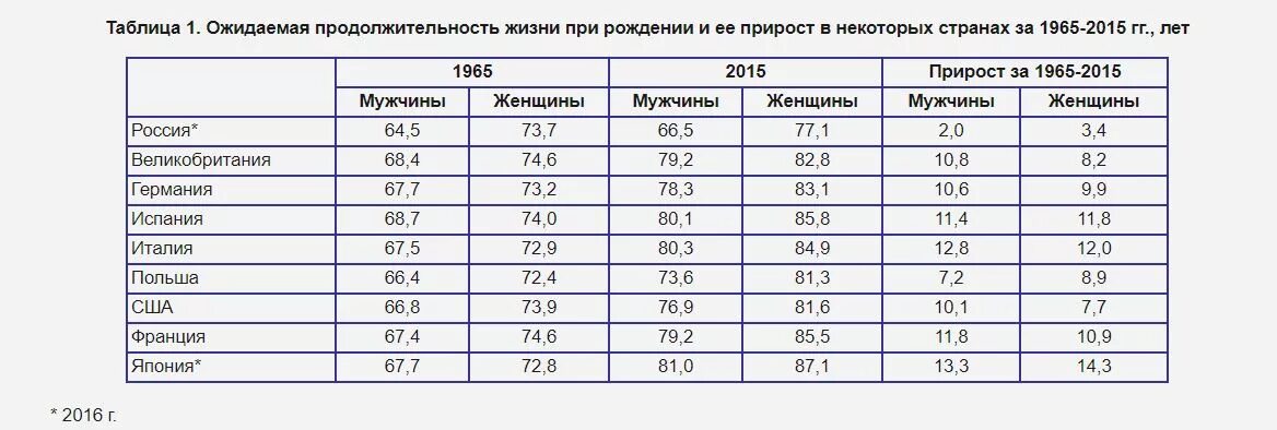 Сколько живут причины