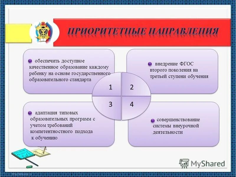 Доступное и качественное образование. Модель воспитания региона. Повышение доступности образования. Доступное и качественное образование. Качество образования картинки.