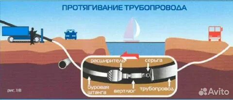 горизонтально наклонно направленное бурение