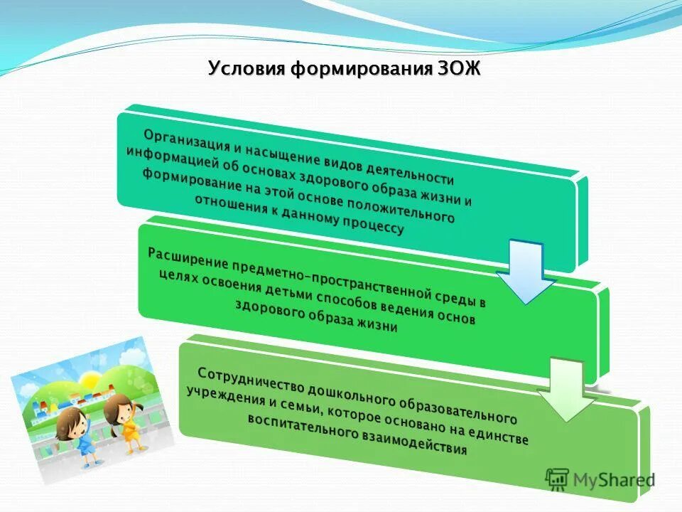 Необходимые условия для развития данных. Формирование ЗОЖ. Формулирование здорового образа жизни. Предпосылки для формирования ЗОЖ. Предпосылки формирования здорового образа жизни.