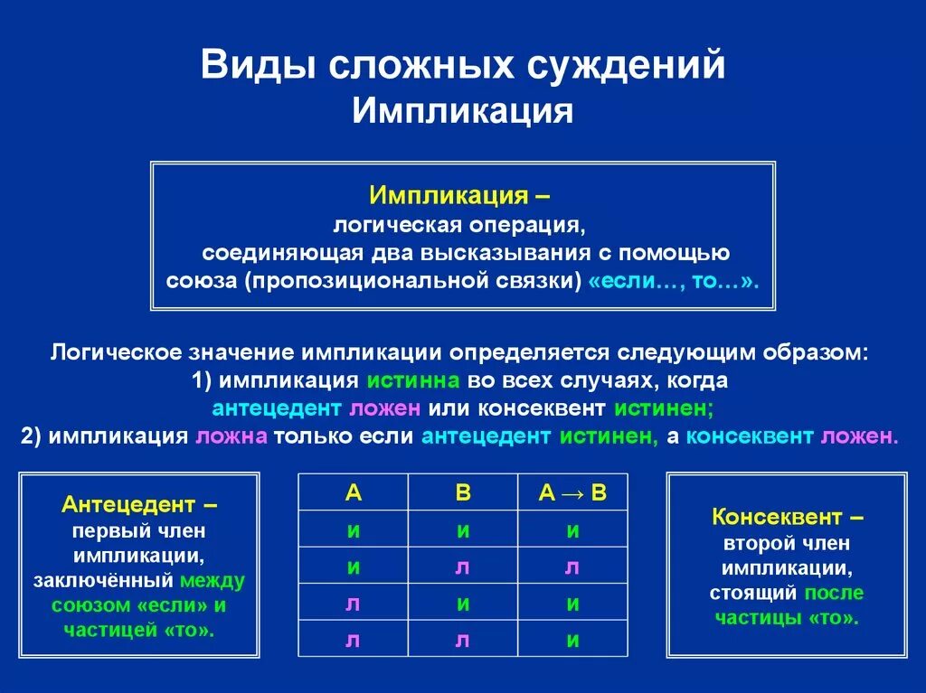 Данные на естественном языке. Логические формы сложных суждений. Виды суждений в логике. Сложные суждения в логике. Виды сложных суждений.