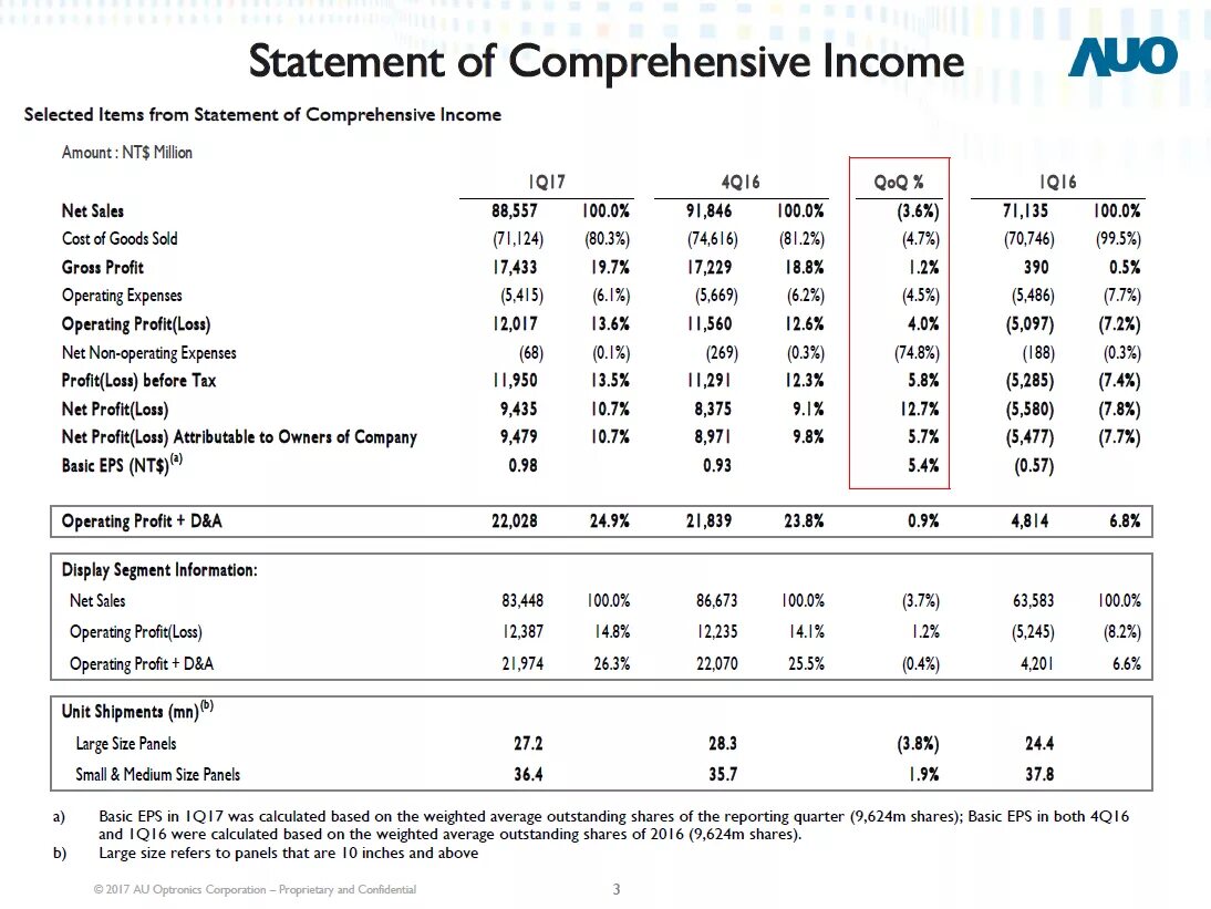 Statement of comprehensive Income. Statement of comprehensive Income example. Comprehensive Income Statement is. Sales Income Statement. Statement is over