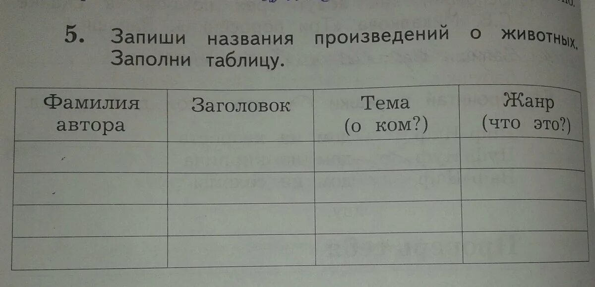 Сравни произведения заполни таблицу. Заполни таблицу. Запиши названия произведений о животных заполни таблицу. Заполни таблицу произведения о животных. Заполни названия произведений о животных заполни таблицу.