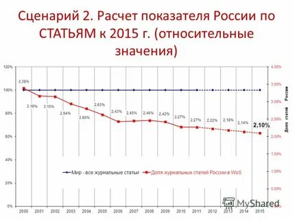 Ст 2015