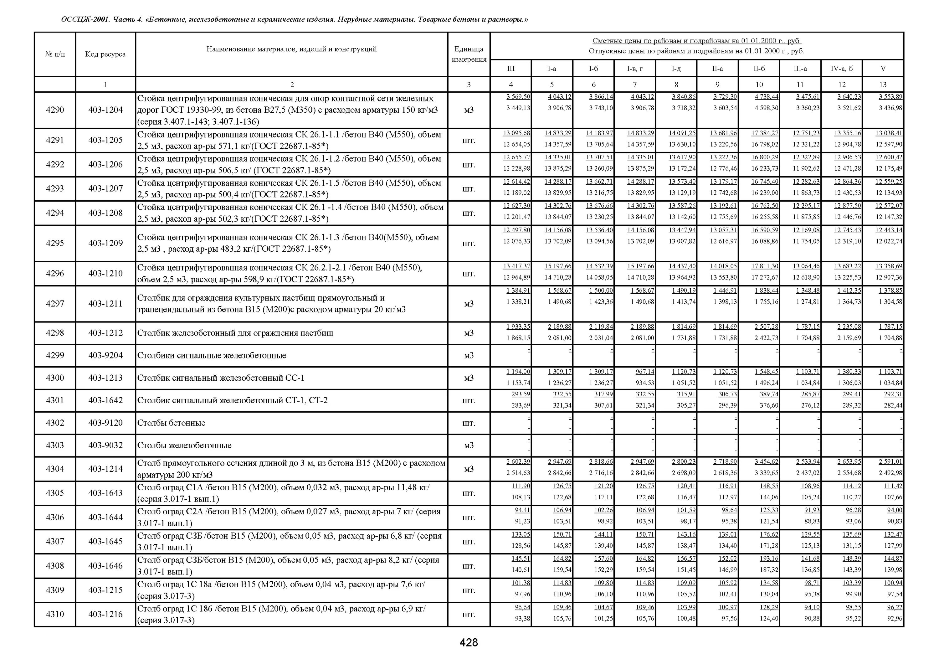 Расход арматуры на бетон. Расход арматуры на м3 бетона. Средний расход арматуры на 1м3 железобетона. Примерный расход арматуры на 1м3 бетона ленточного фундамента.