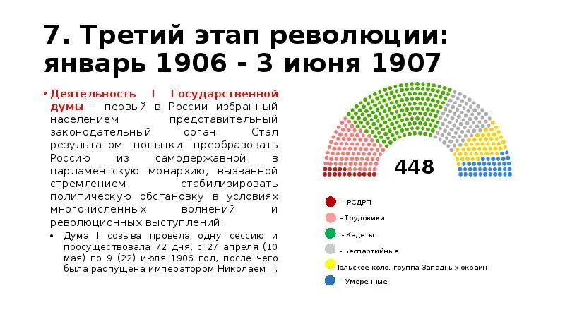 Третий этап революции. Третий этап революции: январь 1906 - 3 июня 1907. Третий этап первой русской революции 1905-1907. Политические реформы 1905-1907 гг. 1 Российская революция и политические реформы 1905 1907 года.