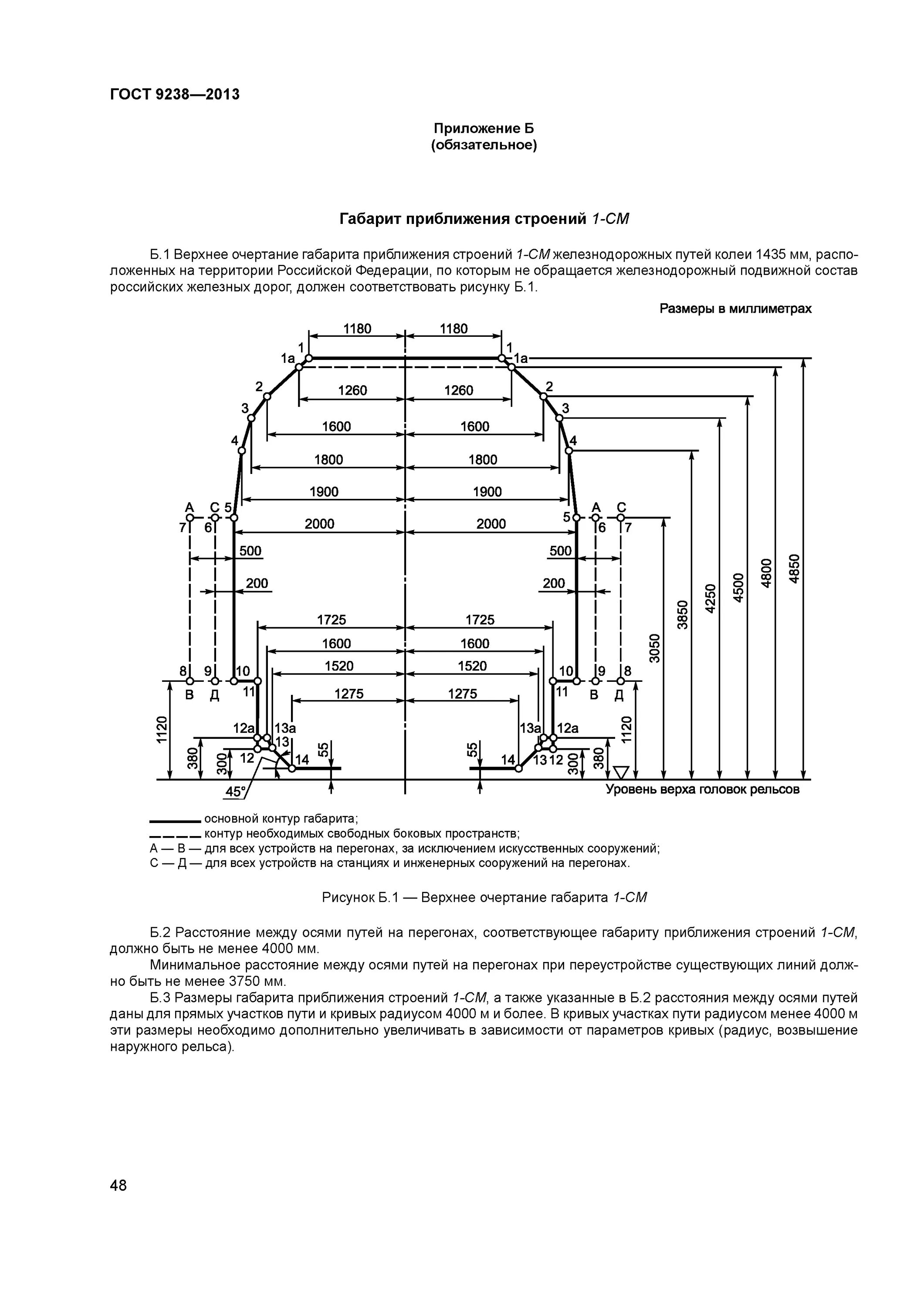 Расстояние между осями путей необщего пользования