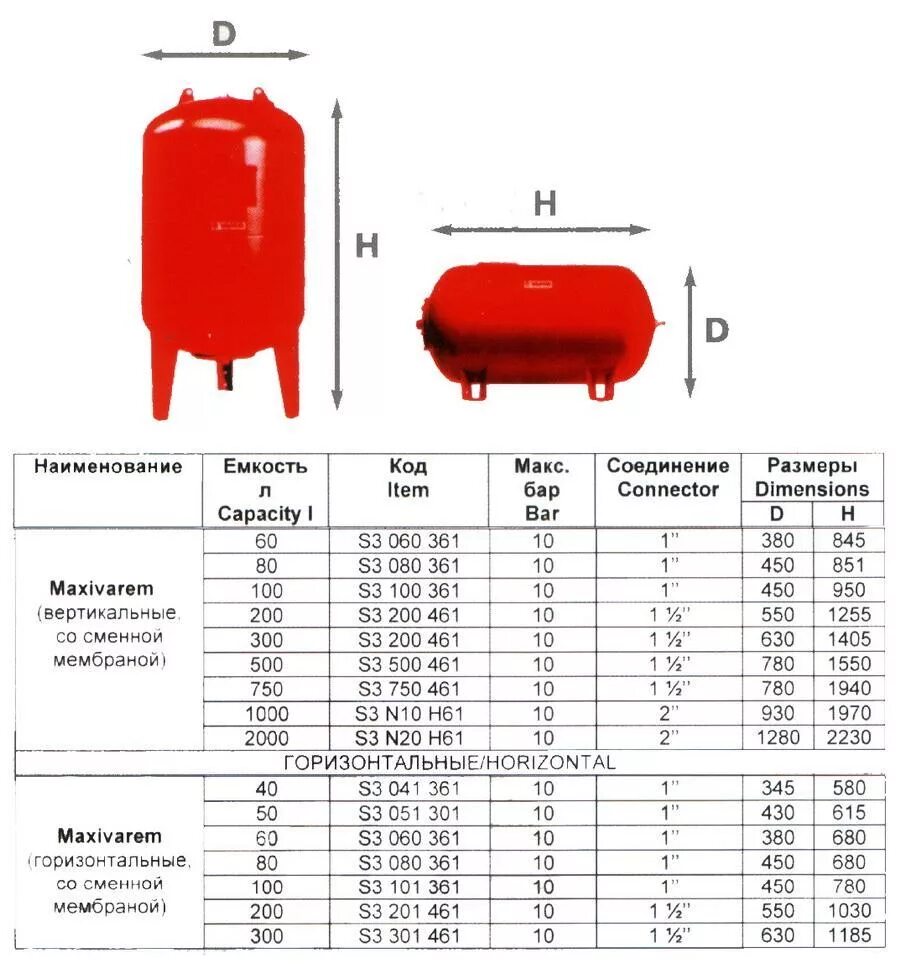 Мембранный бак 100 л. Гидрофор для воды 100 литров. Бак гидроаккумулятор 100 л горизонтальный. Расширительный бак unipump 100. Гидроаккумулятор wester wao 50л.