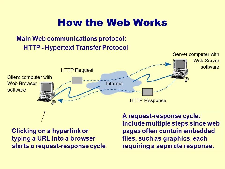 Https mvploader pro. Web протоколы. Протокол IP схема. Ethernet протокол SNMP. Вэб протокол.