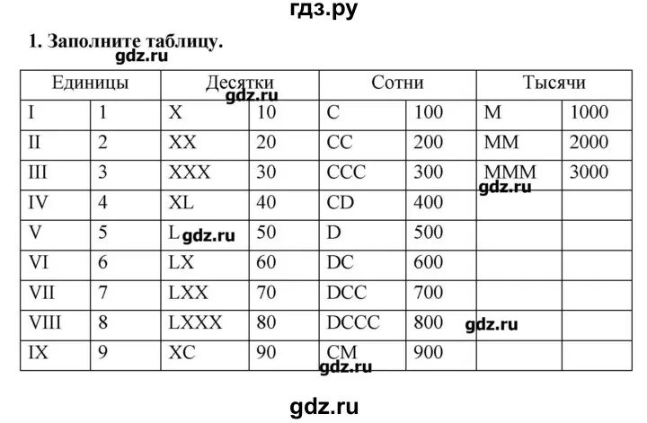 Босова информатика 9 класс тесты ответы. Решебник по информатике 9 класс босова. Базы данных 9 класс босова.