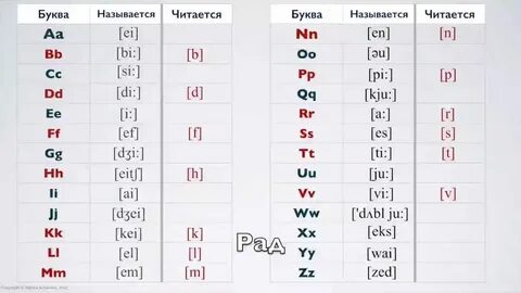 Читать англ на русском