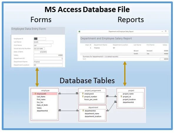 Проект database. Запросы SQL В access Insert. Insert into аксесс. Insert into access примеры.