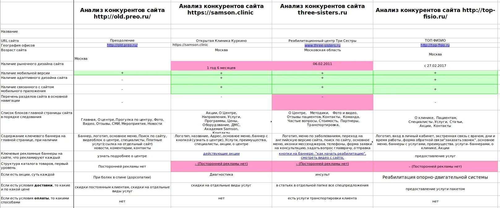 Область анализа сайта