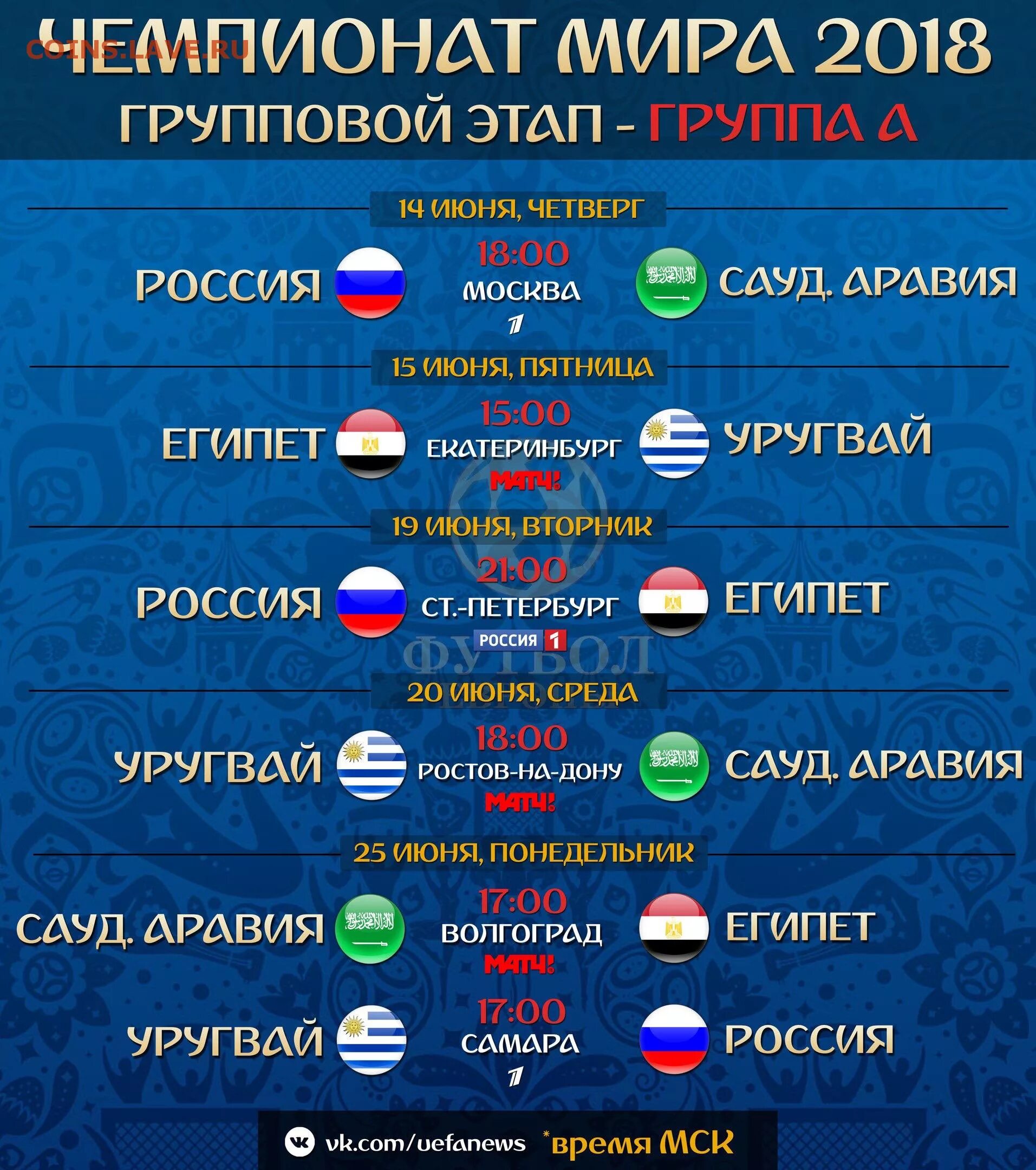 ЧМ по футболу 2018 турнирная таблица групповой этап. Групповой этап ЧМ 2018 по футболу таблица.