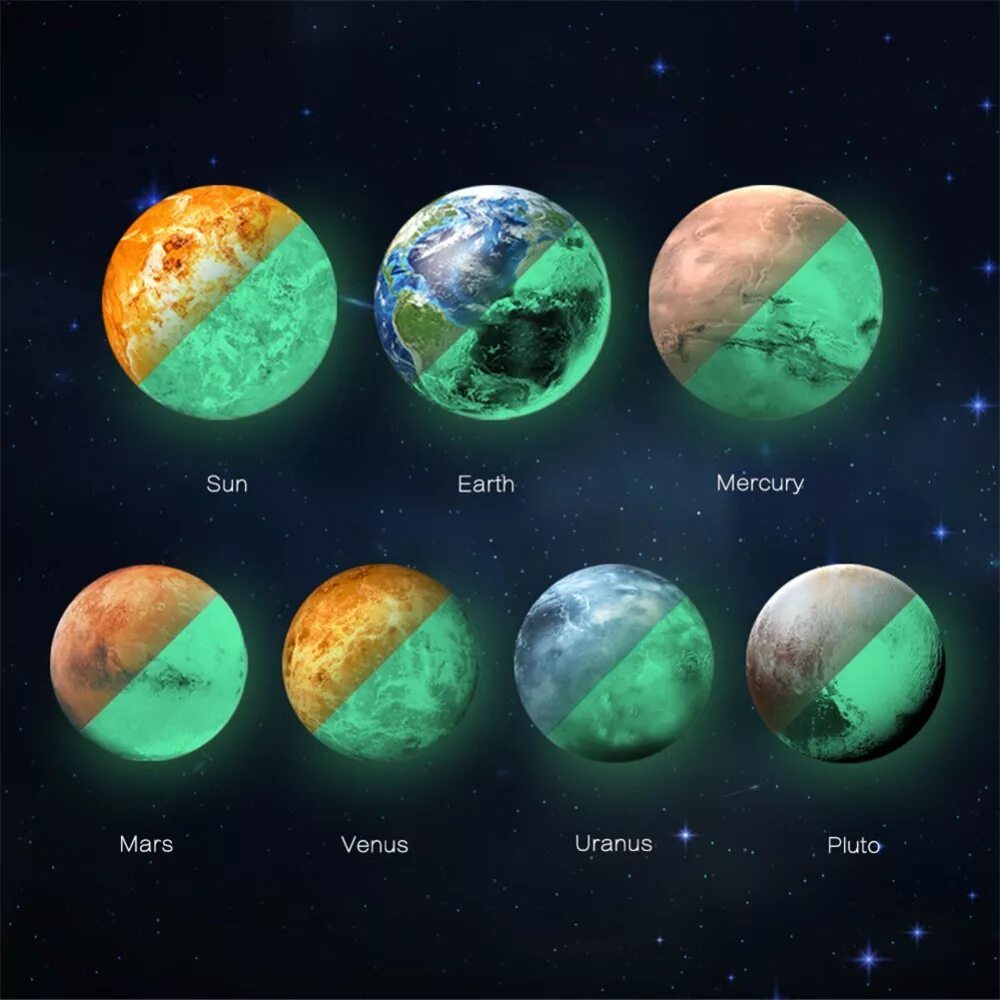 Новые 7 планет. Планеты солнечной системы. Земля в солнечной системе. Планеты рядом с землей. Планеты типа земля.