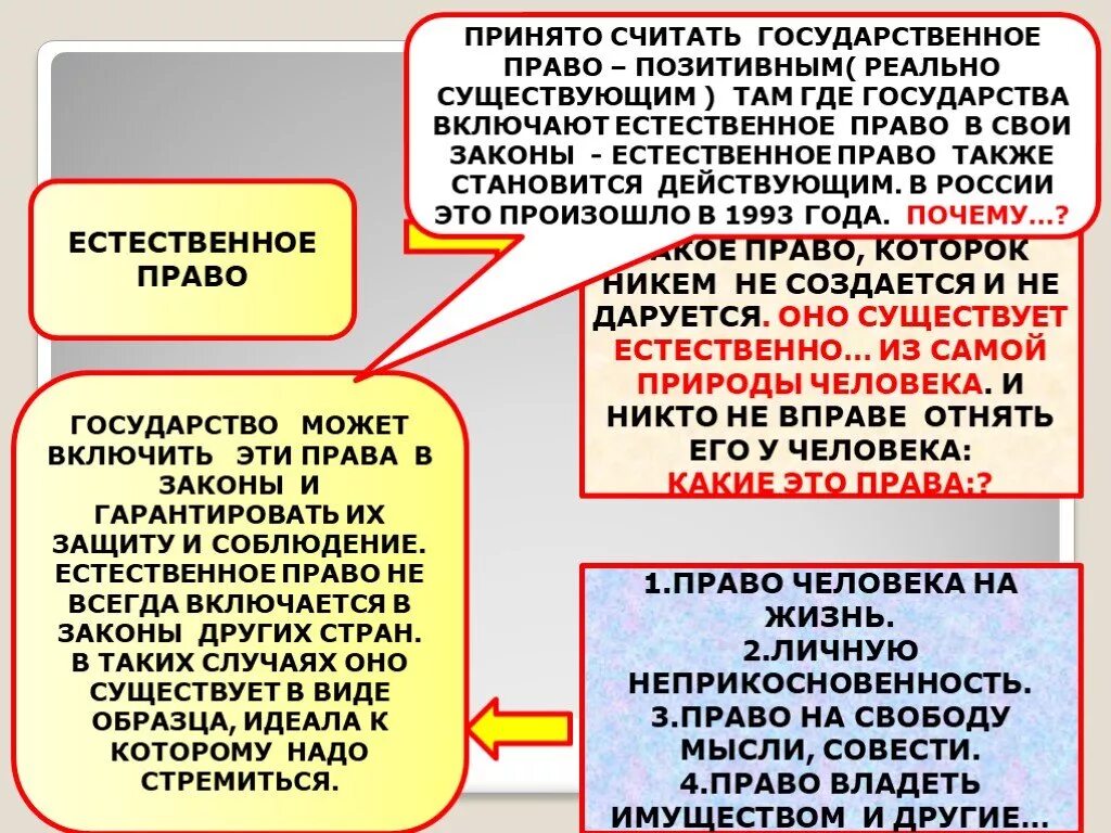 Понятие естественное право. Естественное и позитивное право. Естественное и позитивное право примеры.