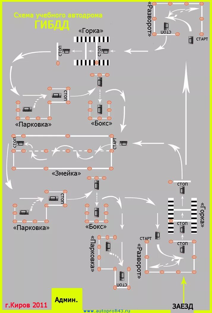 Площадка экзамен ГИБДД схема. Площадка для сдачи экзамена в ГАИ. Схема сдачи площадки в ГИБДД. Экзамен ГАИ площадка упражнения. Экзамен вождение на площадке