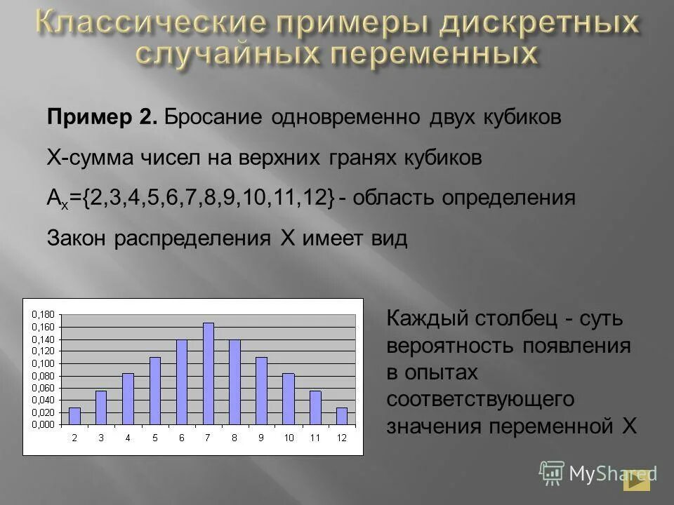 Распределение двух кубиков. Распределение двух кубиков. Задачи на вероятность формула. Распределение вероятностей кубика. Распределение двух кубиков.