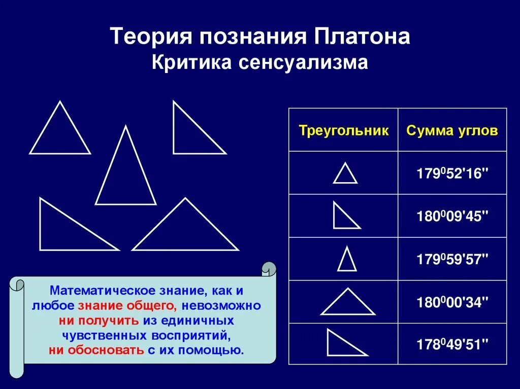 Определение знания платоном. Определение знания платоном