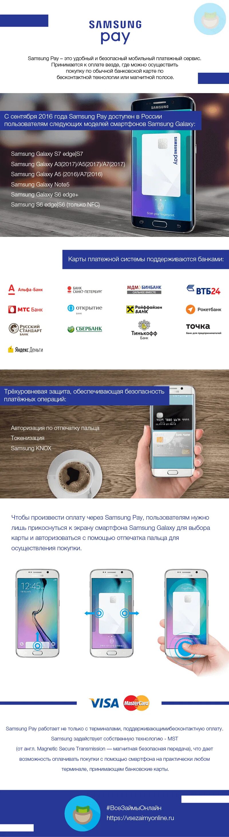 Быстрый доступ самсунг пей. Самсунг пей. Samsung pay в России. Samsung pay работает в России. Какие устройства поддерживают Samsung pay.