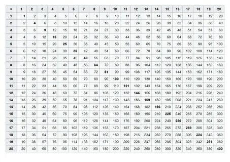 Четные числа до 1000