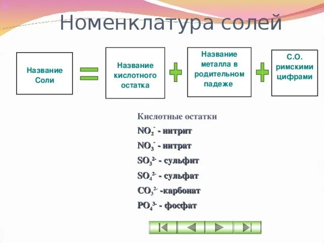 Виды солей в химии