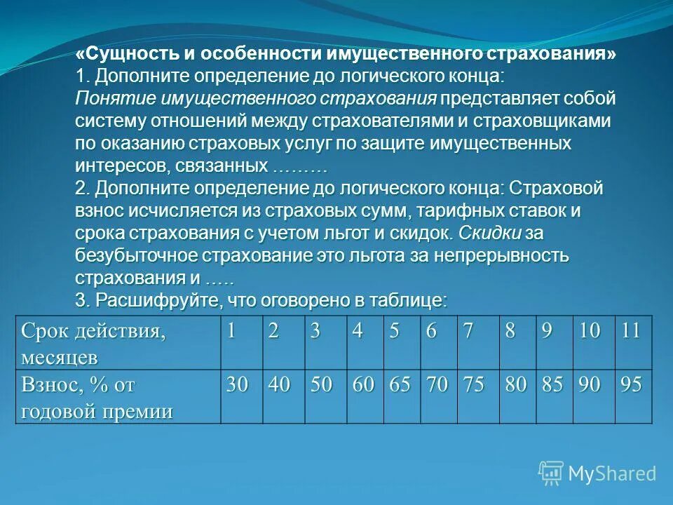 Имущественное страхование существенные условия. Имущественное страхование особенности страхования. Сроки имущественного страхования. Сроки страхования договора имущественного страхования. Особенности личного и имущественного страхования.