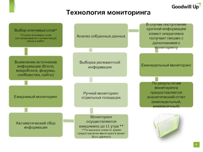 Технология мониторинга. Методика ведения мониторинга СМИ. Мониторинг в социальной работе. Преимущества социального мониторинга.