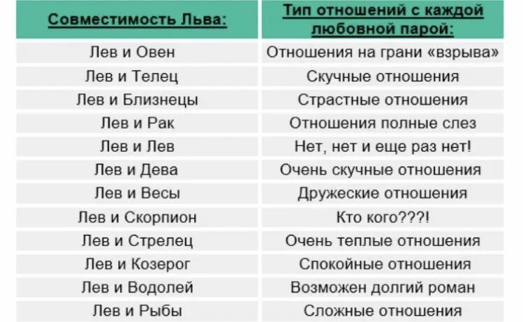 Сексуальная Совместимость Женщина Стрелец Мужчина Весы