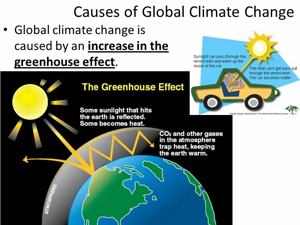Global define. Презентация на тему global climate change. парниковый эффект на английском. greenhouse effect causes. causes of climate change.
