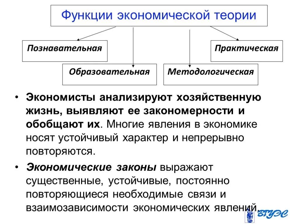 Теория ролей в экономике. Основные функции экономической теории кратко. Функция экономической теории познавательная методологическая. 3. Перечислите функции экономической теории.. Функции жкономтческойткории.