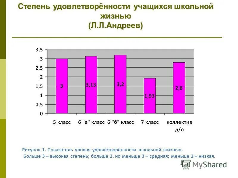 удовлетворенность работой школы