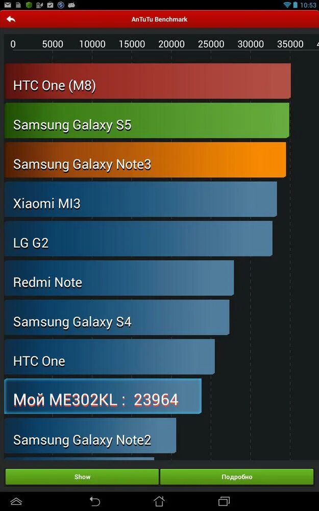 Самсунг s22 антуту. Samsung Note 10 5g ANTUTU. Планшет а 10pro антуту. Sony Xperia 10 ANTUTU. Sony xperia antutu