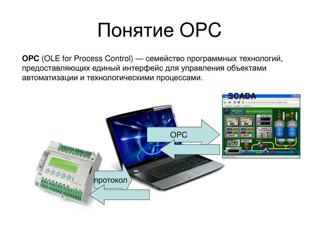 Opc tcp. Opc протокол. технология opc. команды просмотра и управления процессами. назовите команды просмотра и управления процессами..