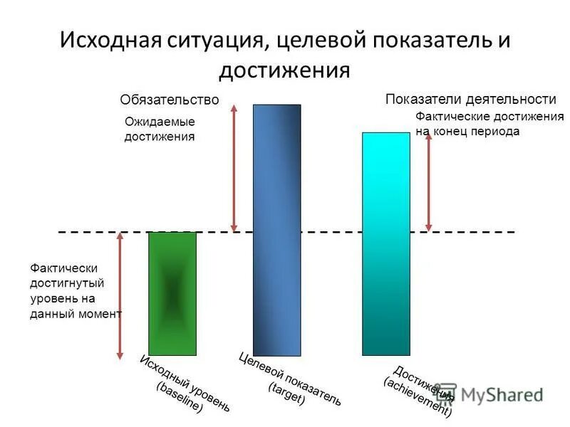 Показатели достижения цели проекта. Информация о достижении показателей проекта. Своевременность госпитализации. Целевые показатели деятельности. Достигнутые показатели в работе.