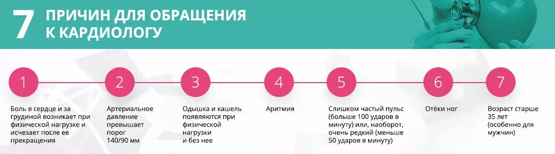 Отчего показать. Причины обратиться к кардиологу. Причины обращения к кардиологу. Прием кардиолога. Когда обращаться к кардиологу.