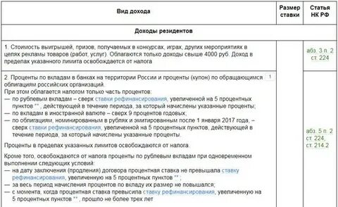 Какие доходы облагаются по ставке 15