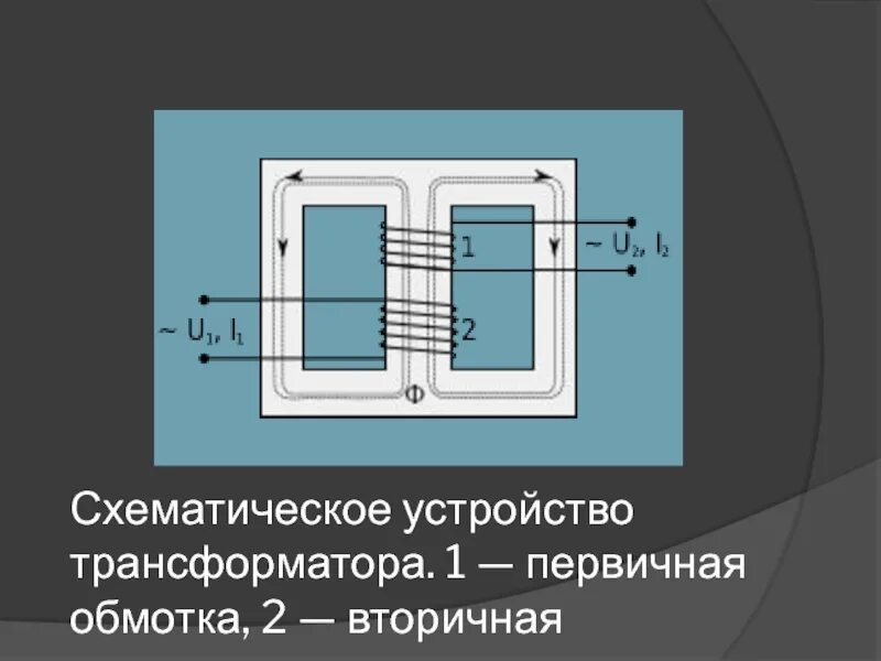 Первичная и вторичная обмотка трансформатора. Конструкция обмотки трансформатора. Обмотка трансформатора конструкция. 2и1 2и2 обмотки трансформатора. Трансформатор со вторичной обмоткой