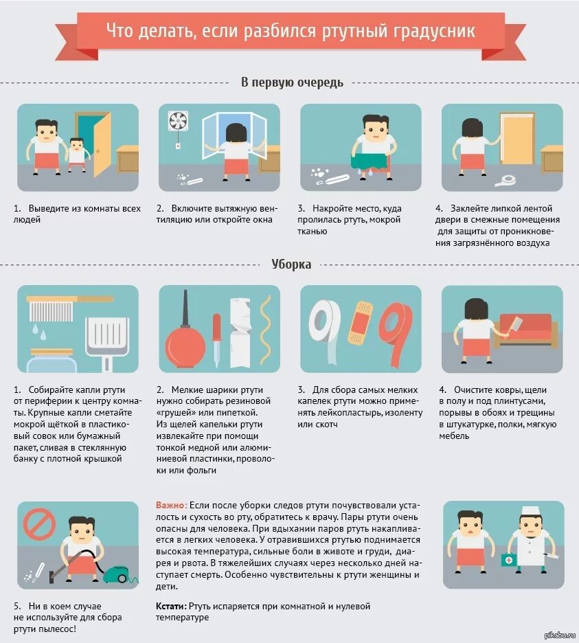 Банки с ртутью. Что делать если разбился ртутный градусник. Что Делатеьь если рабился рьыьный нрадус?. Что желатььесл. Разбился ртутный градусник. Если разбилсртутный градусник.