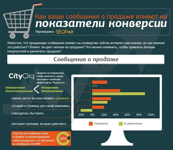 Увеличение продаж за счет. Показатели конверсии в продажах. Увеличение конверсии продаж. Как увеличить конверсию в продажах. Увеличение конверсии сайта.