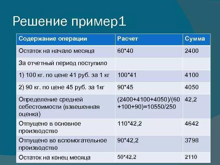 Определите остаток на начало следующего месяца. Расчёт операций. Остаток материалов на начало месяца ТЗР. Как посчитать остаток на конец.