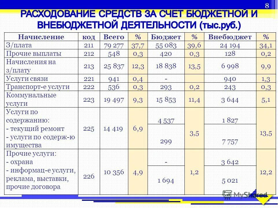 Перевод с внебюджета на бюджет. Причины перевода на бюджет. Заявление о переводе на бюджет. Перевод с внебюджета на бюджет. Наименование бюджета учебного.