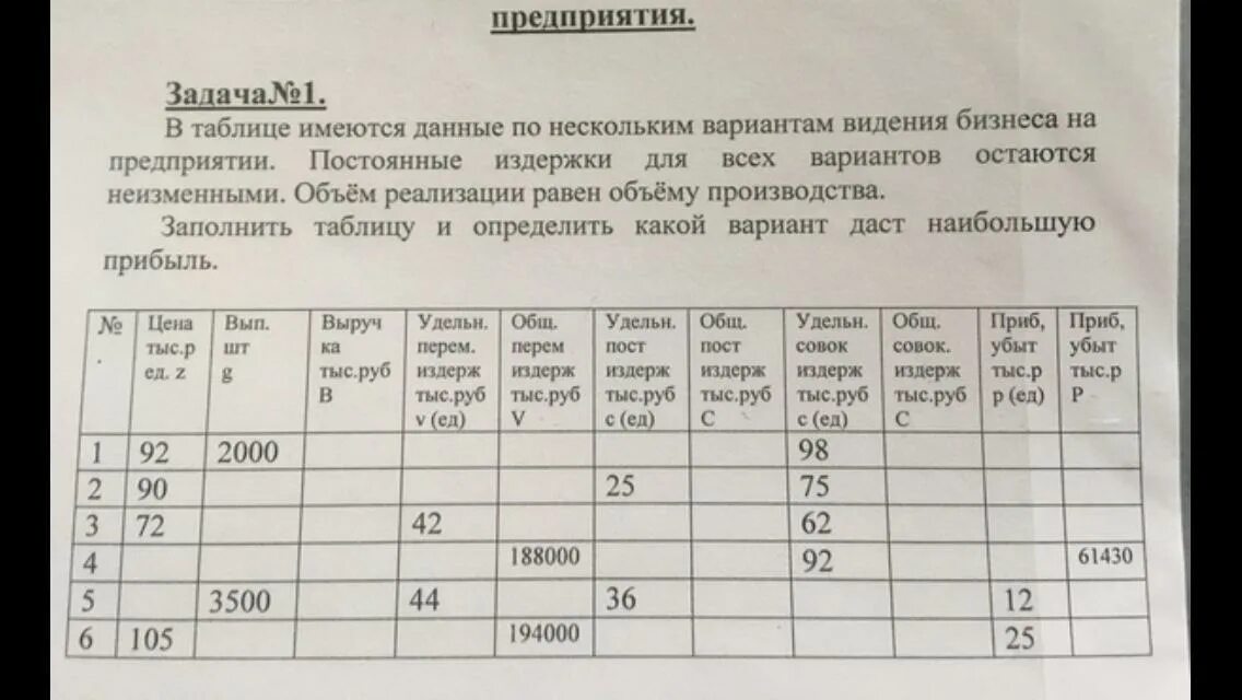 В таблице имеются данные по нескольким вариантам ведения бизнеса. В таблице представлена часть данных. В+таблице+имеются+данные+по+нескольким+вариантам. Имеются данные ( таблица.