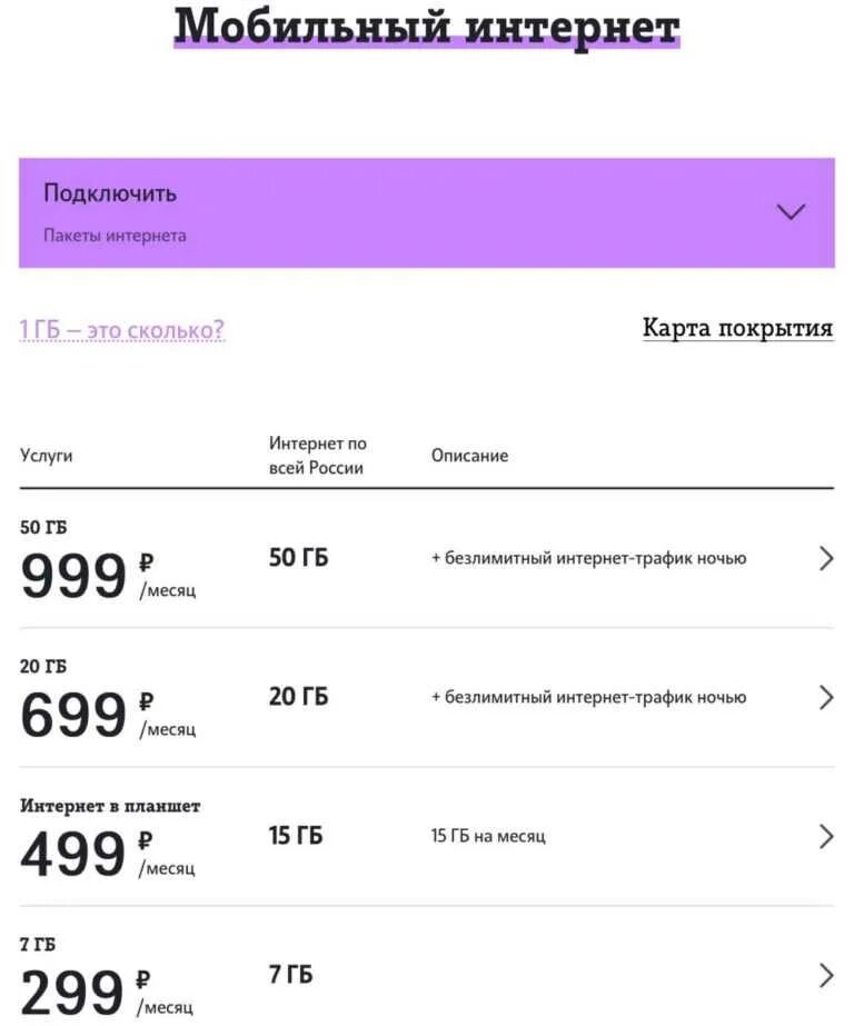 Подключить интернет через теле2. Тарифы теле 2 интернет безлимит для роутера. Теле2 безлимитный интернет код. Tele2 интернет пакеты. Пакет интернета теле2 комбинации.