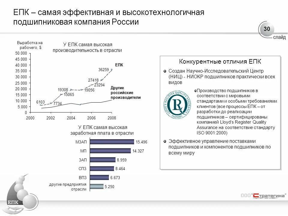 Мировые производители подшипников. Рынок НИОКР России. Европейская подшипниковая компания. Мировое производство подшипников.