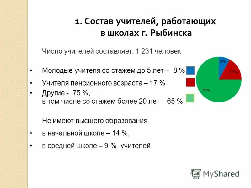 Число учителя