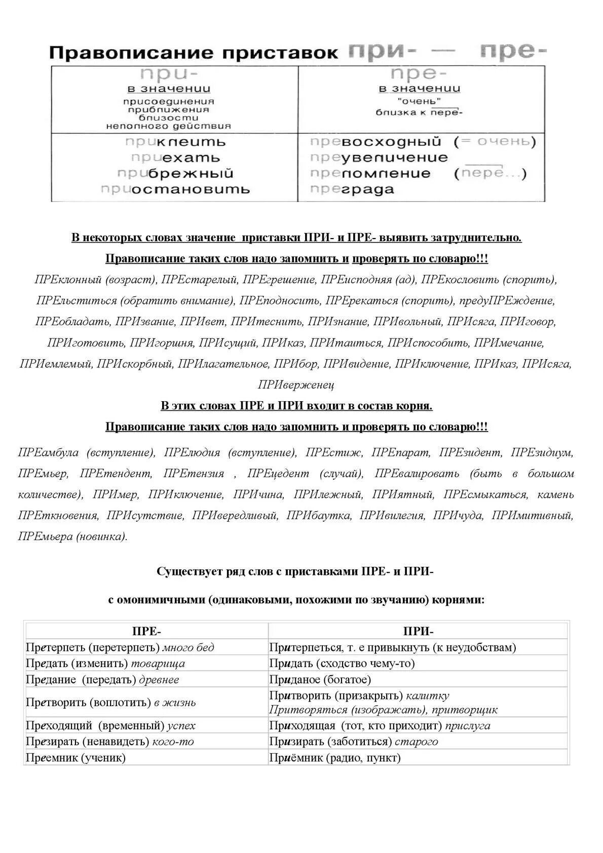 Пре при правило слова исключения. Правила пре при таблица. правописание приставок пре и при. 6. правописание приставок при- / пре-.. правописание приставок пре и при таблица.